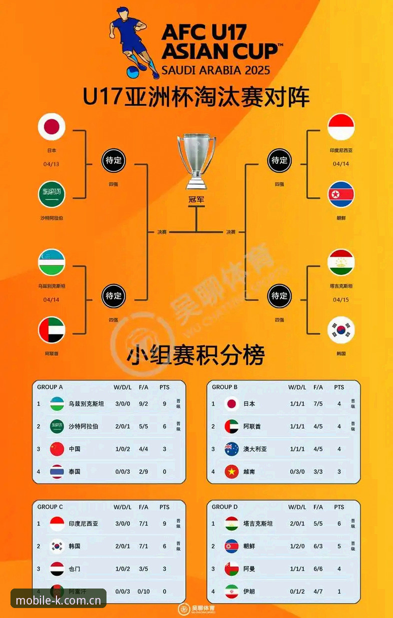 k体育适配设备 U17世界杯抽签结果深度解读:在K体育平台追踪国足少年队出线前景完整指南